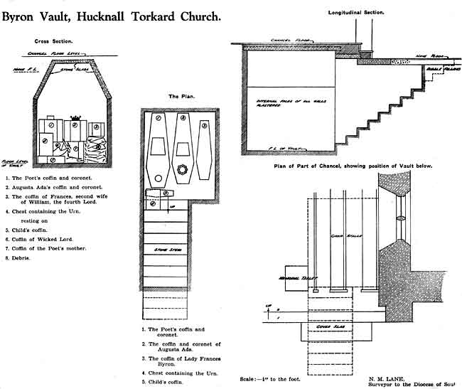 Byron Vault, Hucknall Torkard Church