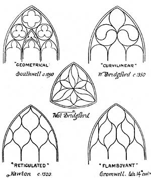 Diagrams of Decorated tracery.