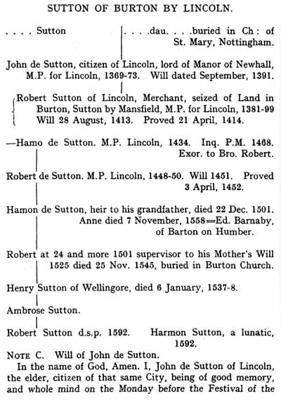 Pedigree of the Suttons of Burton by Lincoln.