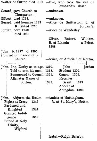 Pedigree of the Suttons of Sutton-in-Ashfield.